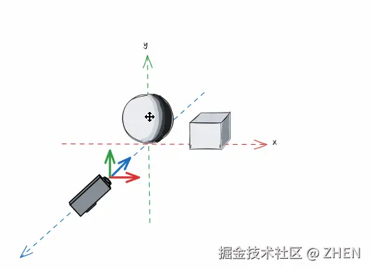 140-camera-transform-animation
