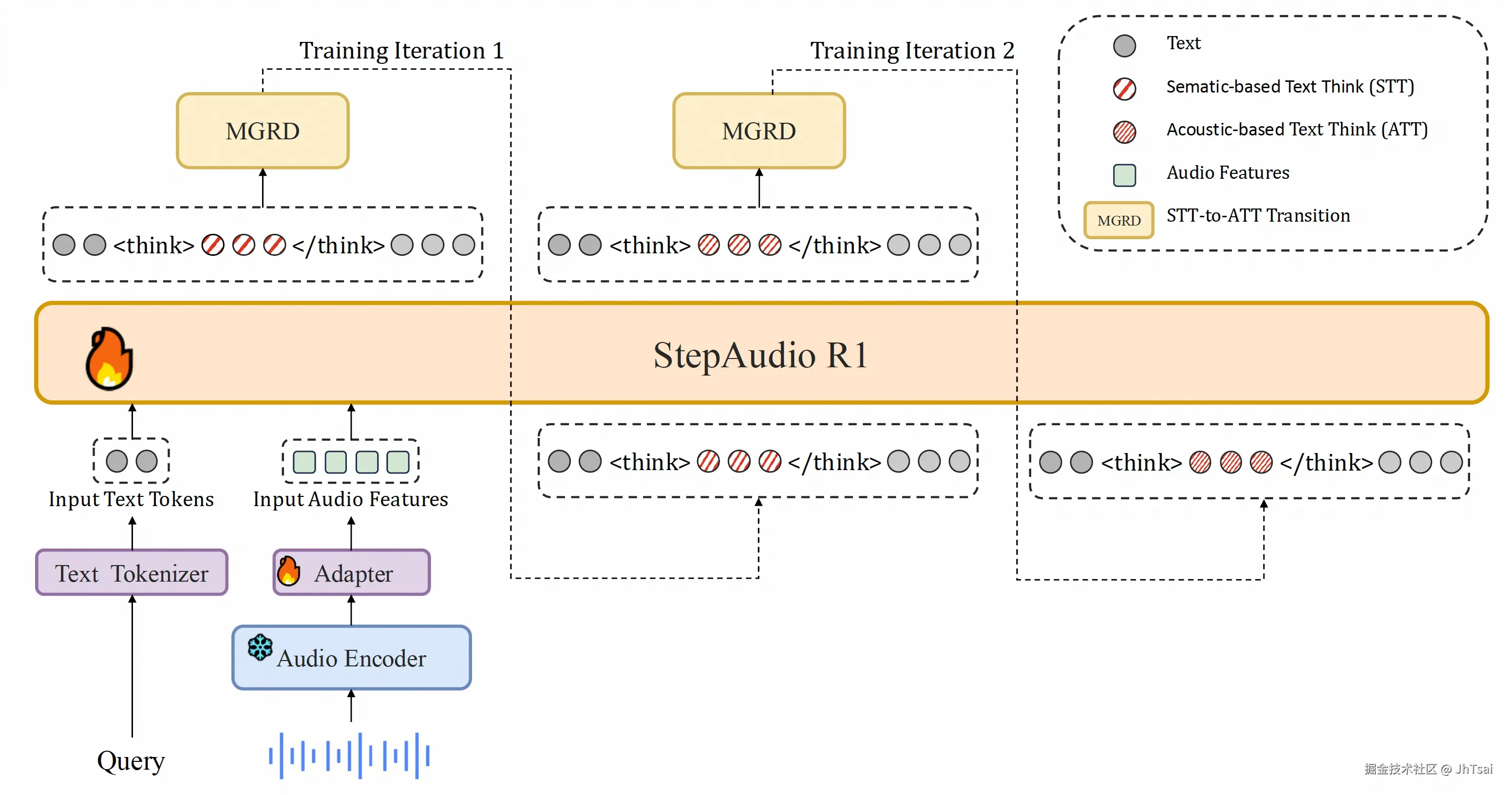 Step-Audio-R1模型架构