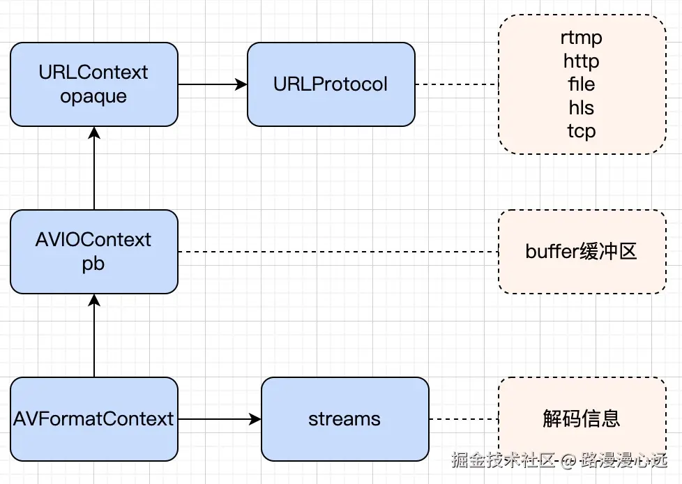 formatcontext结构.jpg