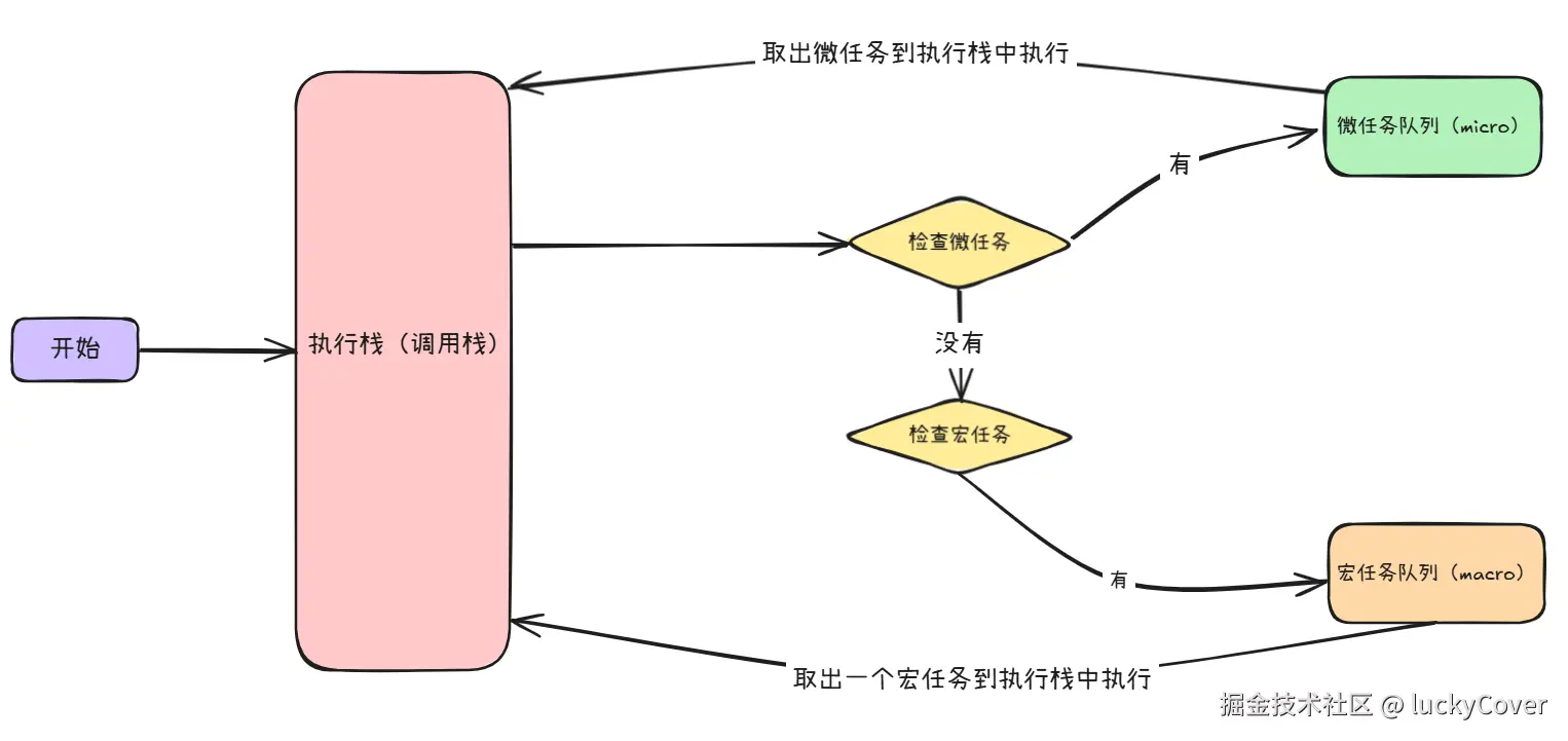 事件循环.png