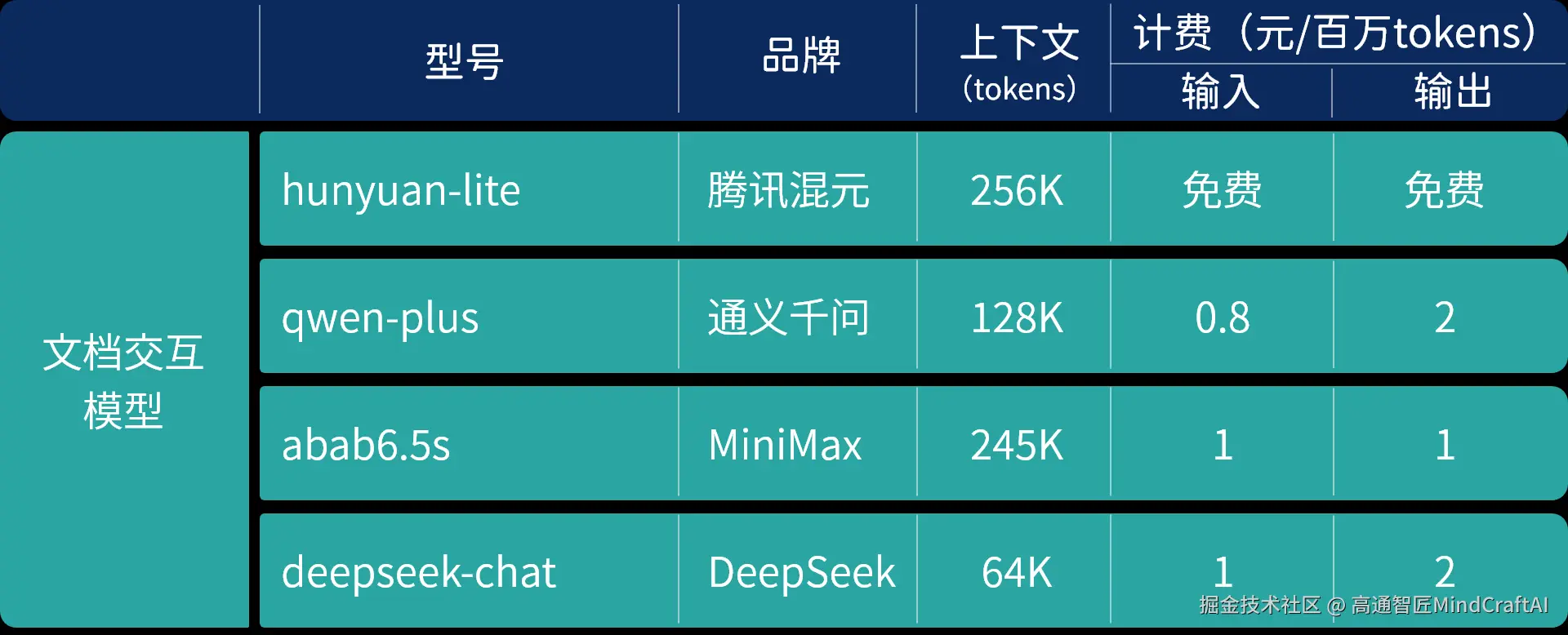 文档交互模型.png