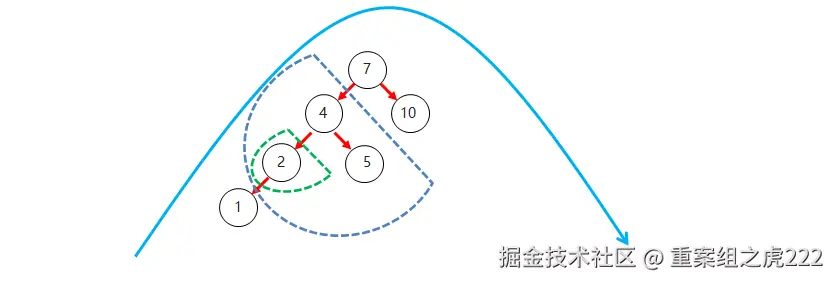 08_平衡二叉树左左