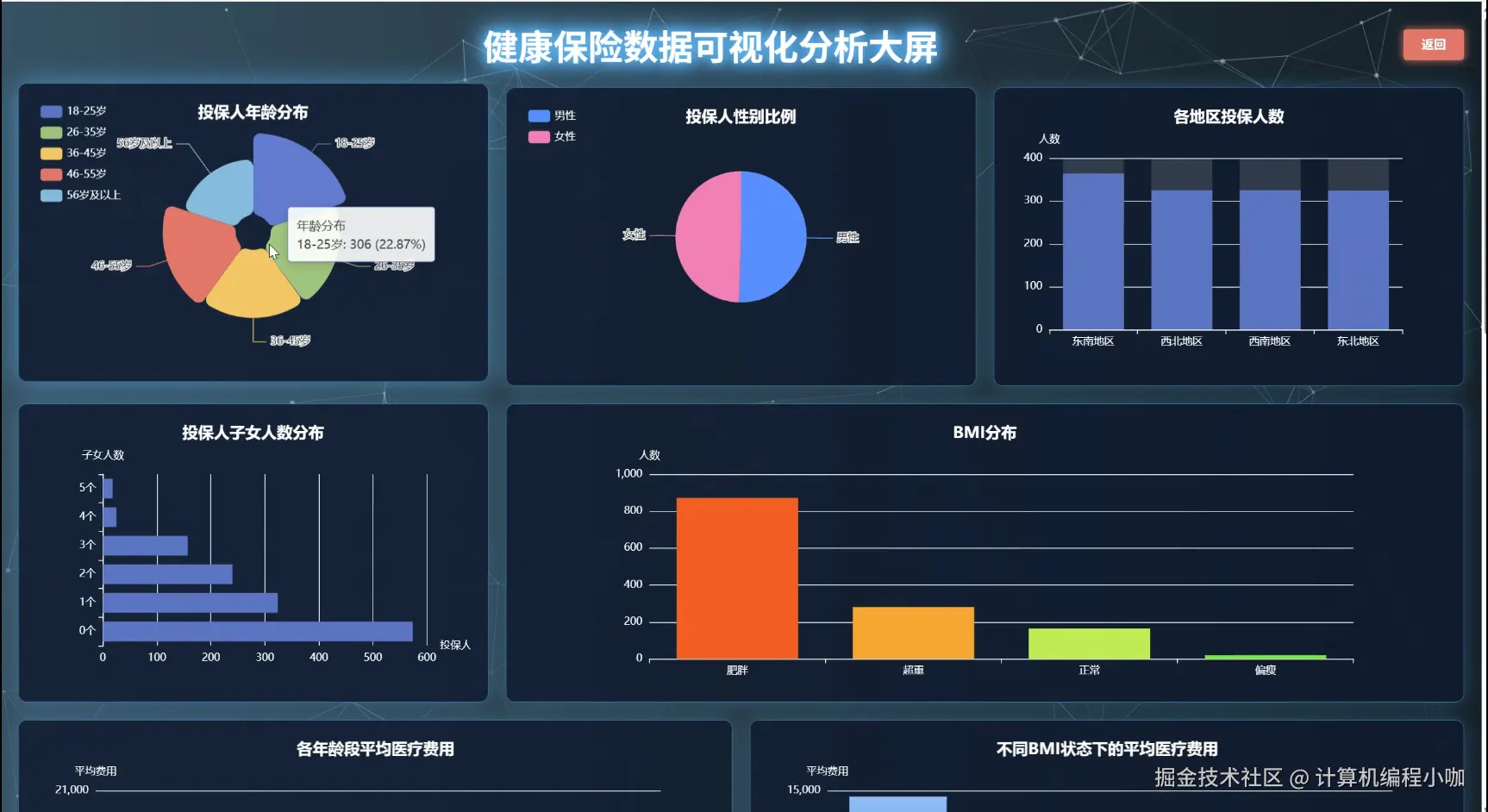 数据大屏上.png