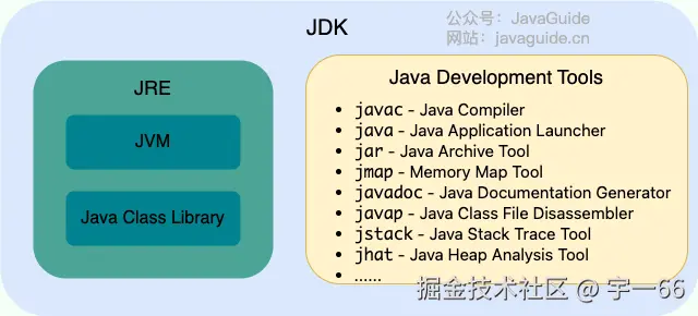 jdk-include-jre