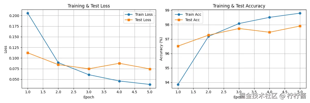 mnist_train_curve.png