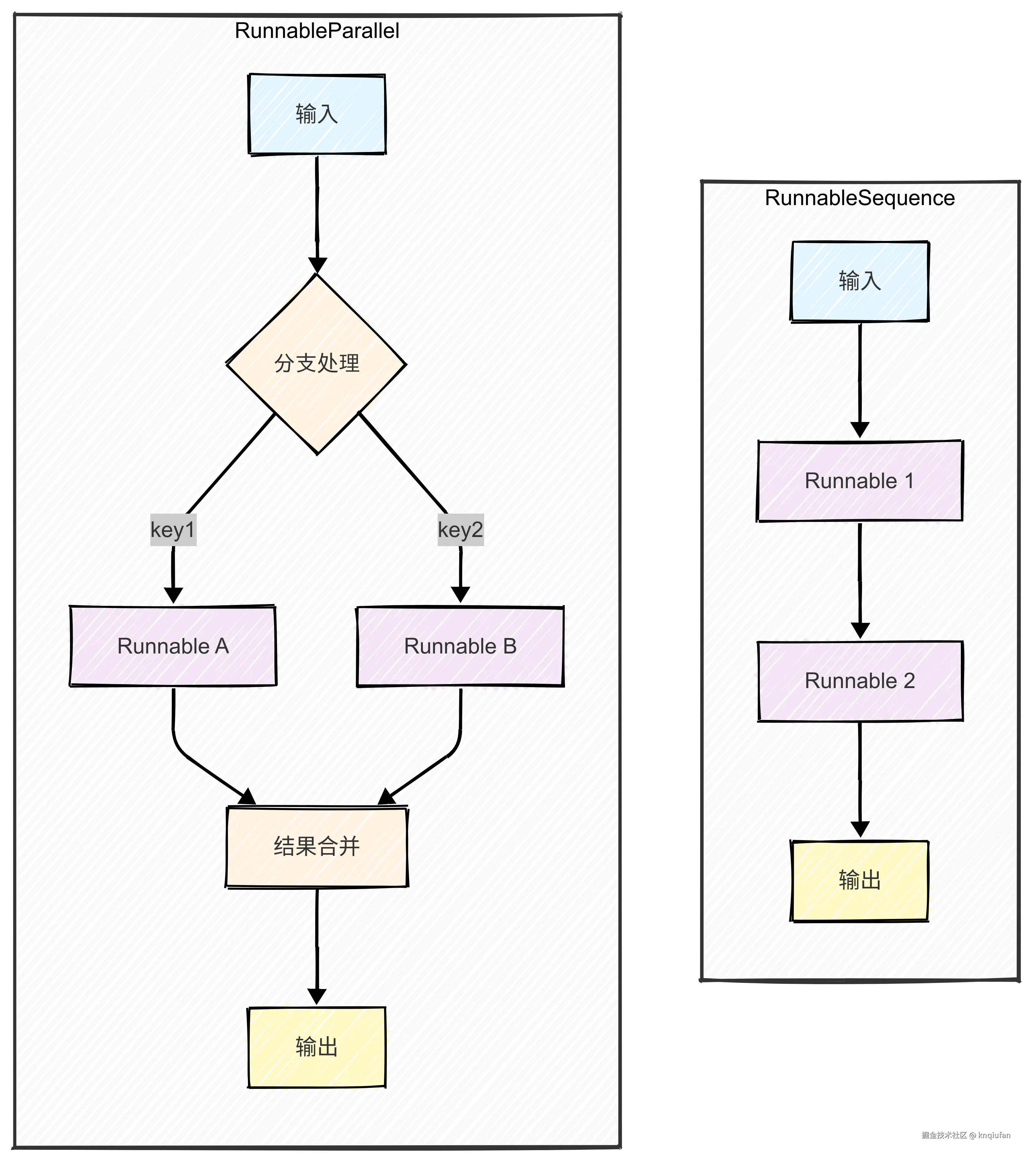 串行与并行对比