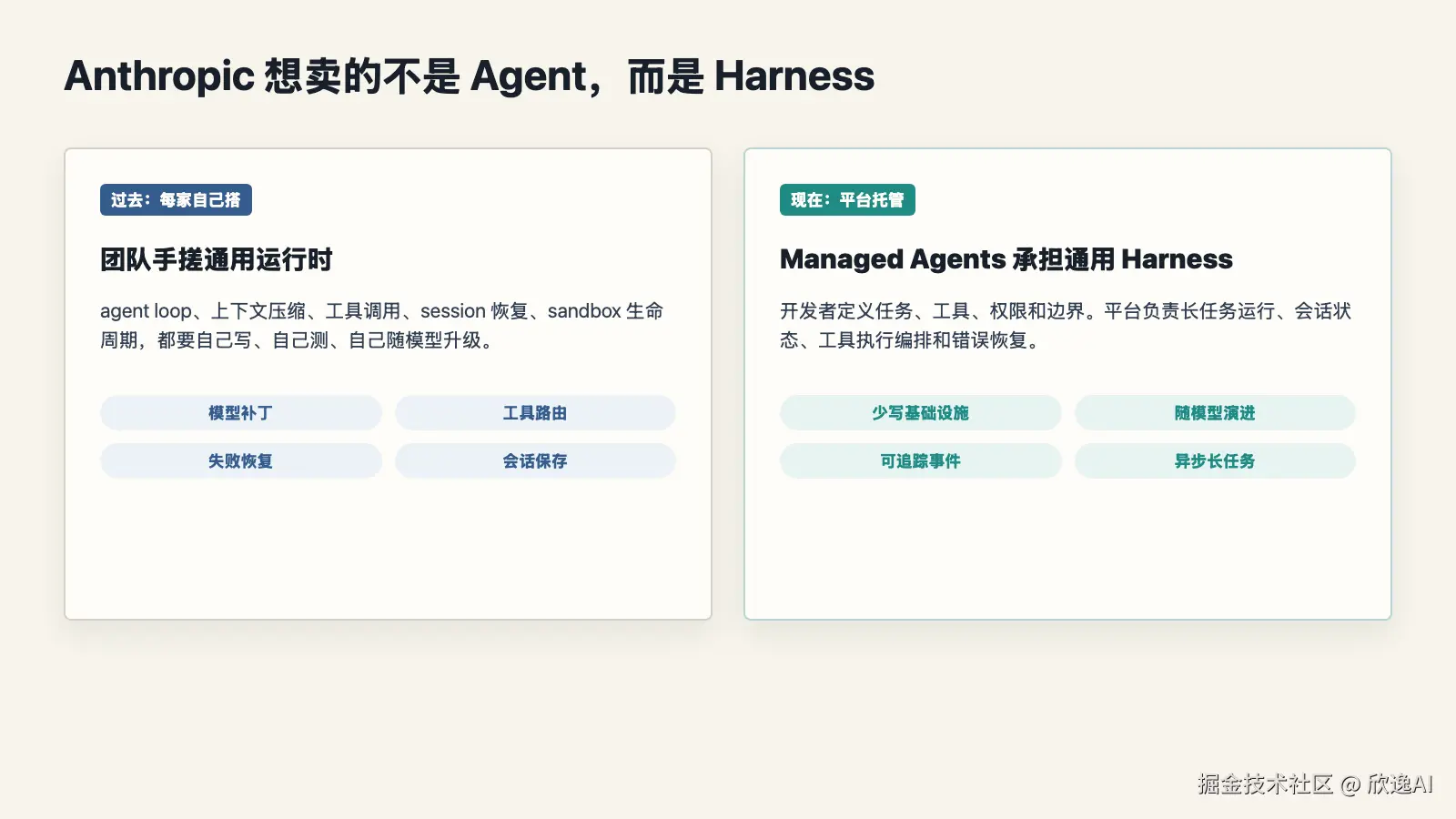 figure-02-platform-sells-harness.png