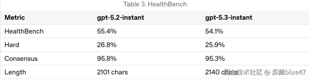 幻觉率显著降低