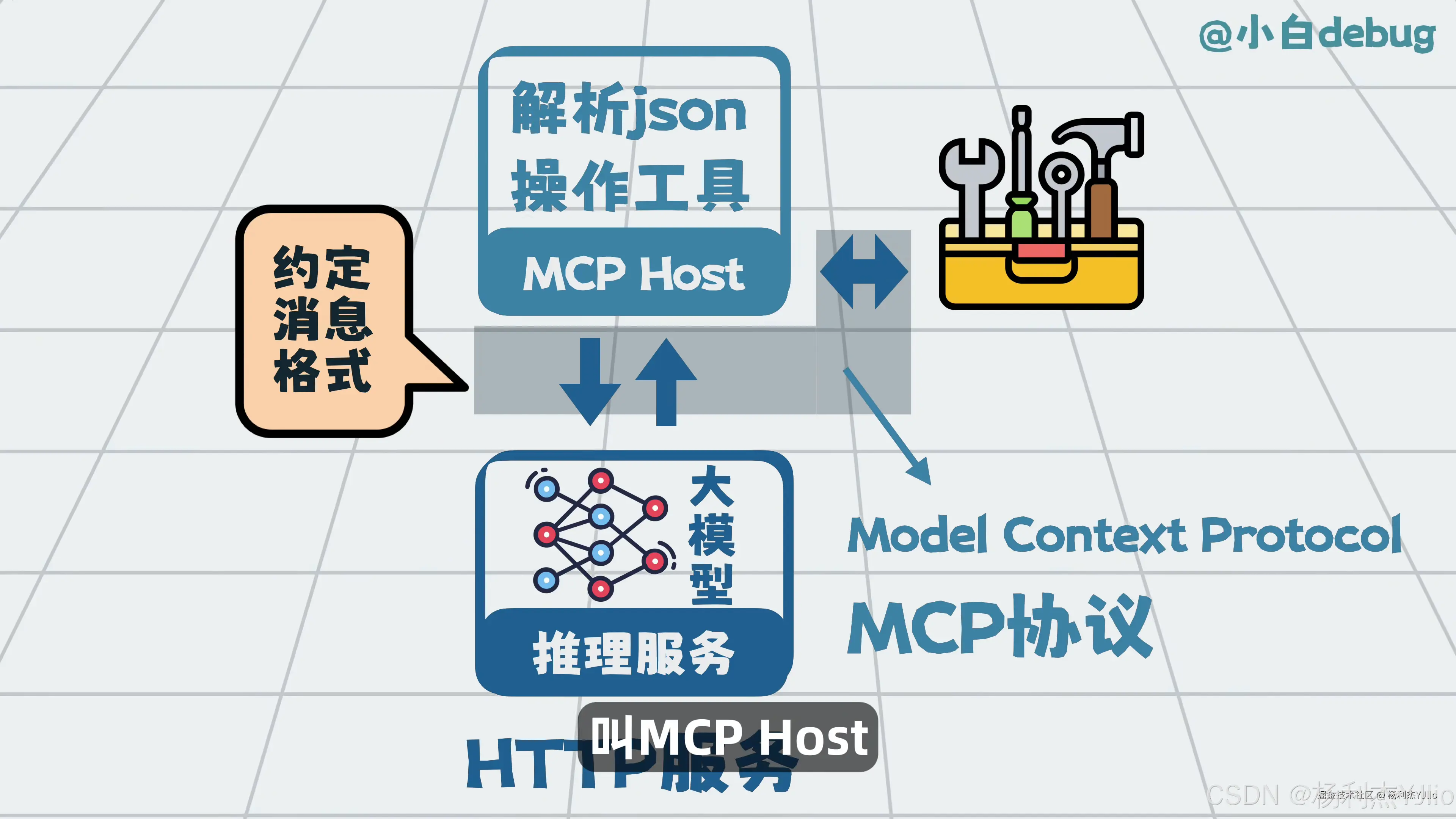 MCP Host 协议解析