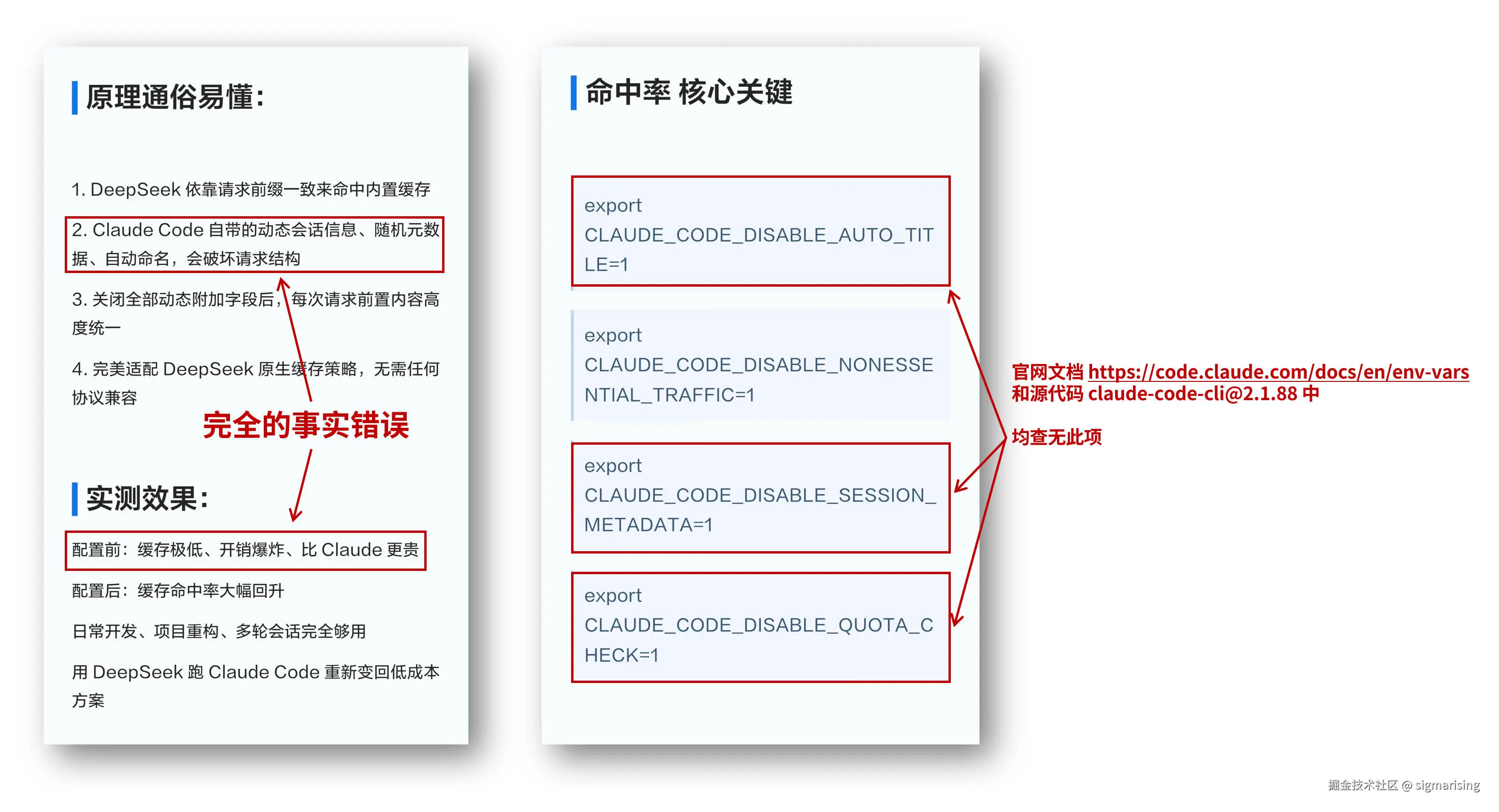 一位某书博主的自信图文，存在多处事实错误