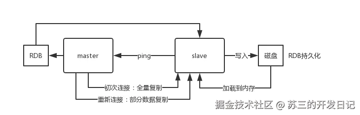 主从复制原理图.png