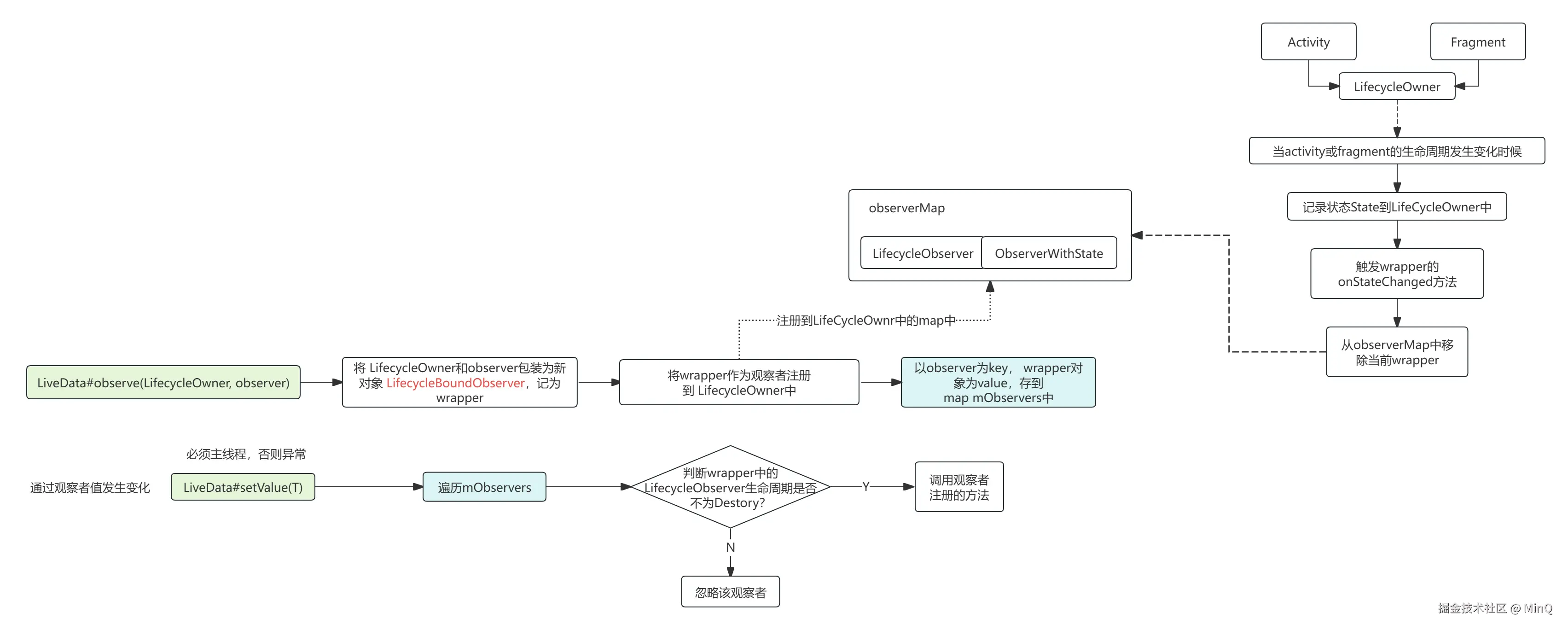 LiveData原理2.png