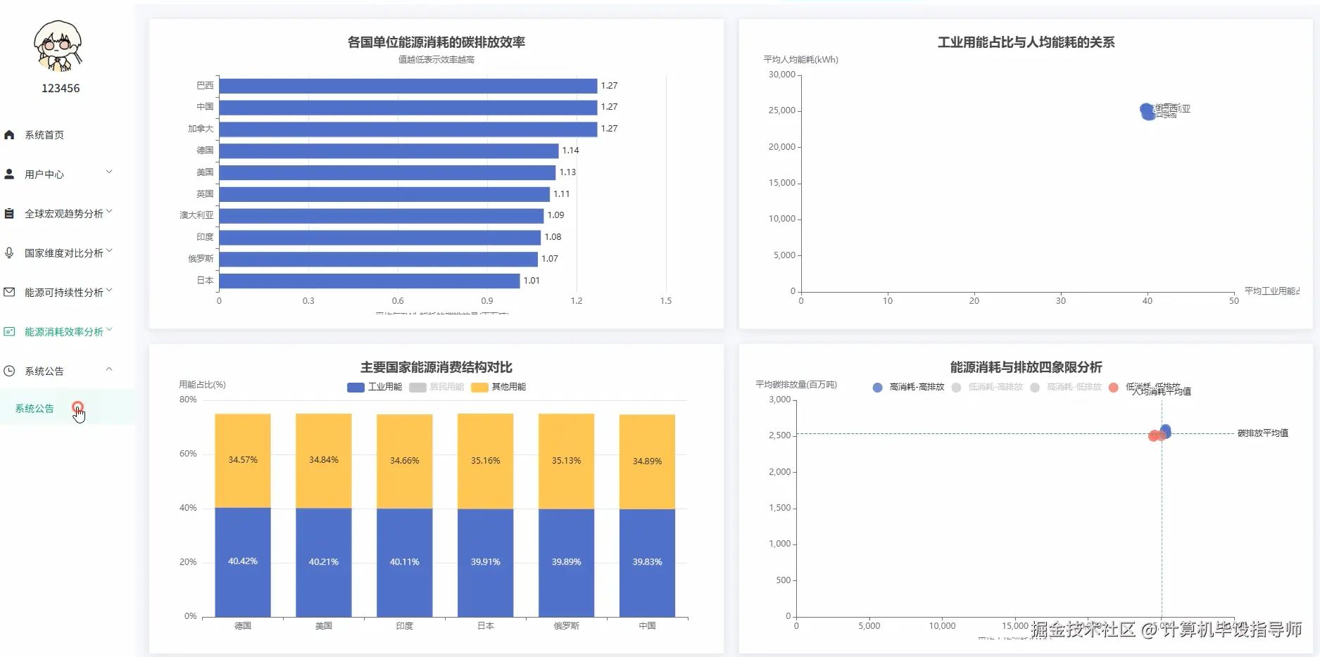 能源消耗效率分析.png