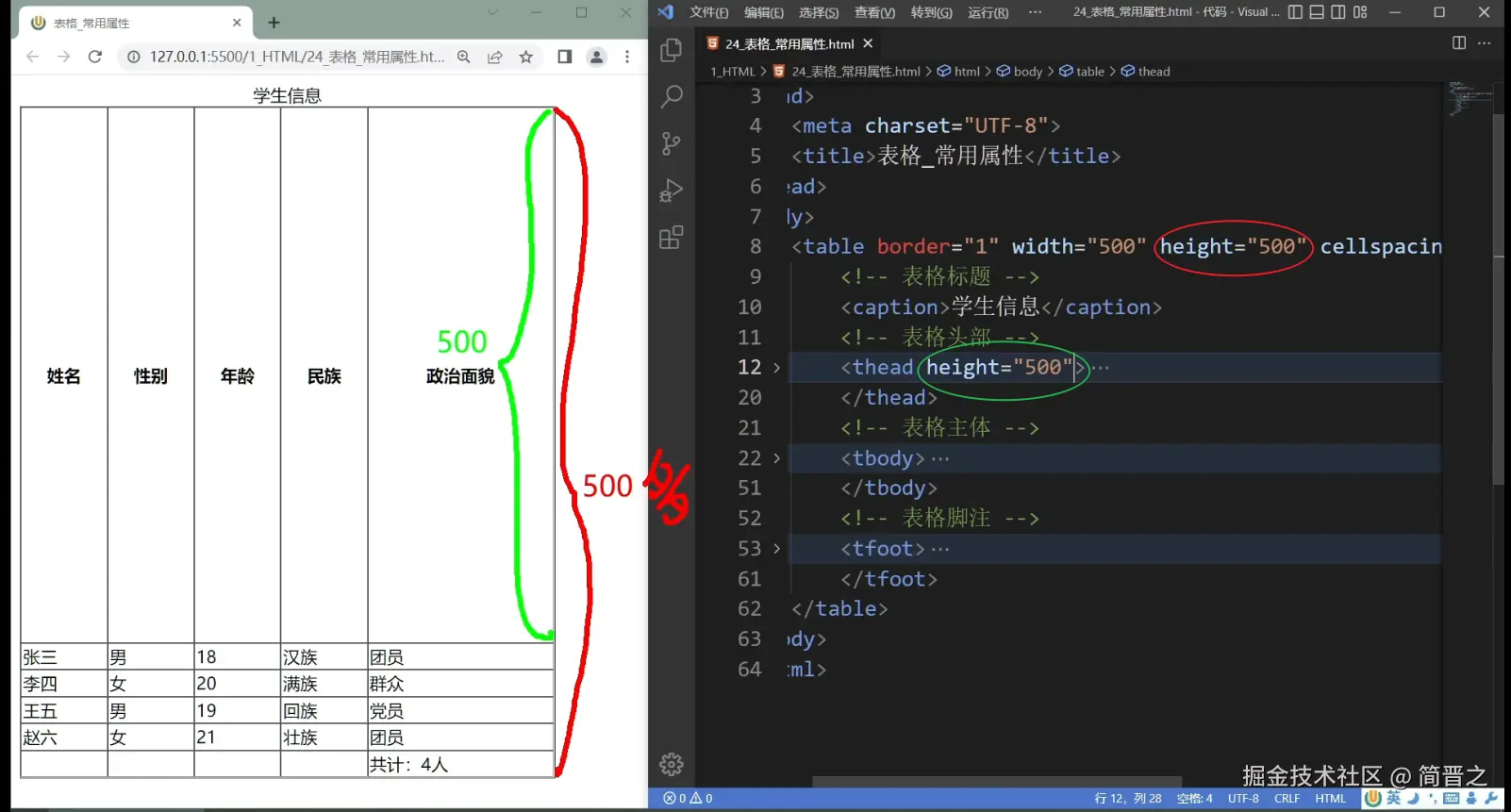 thead标签height属性