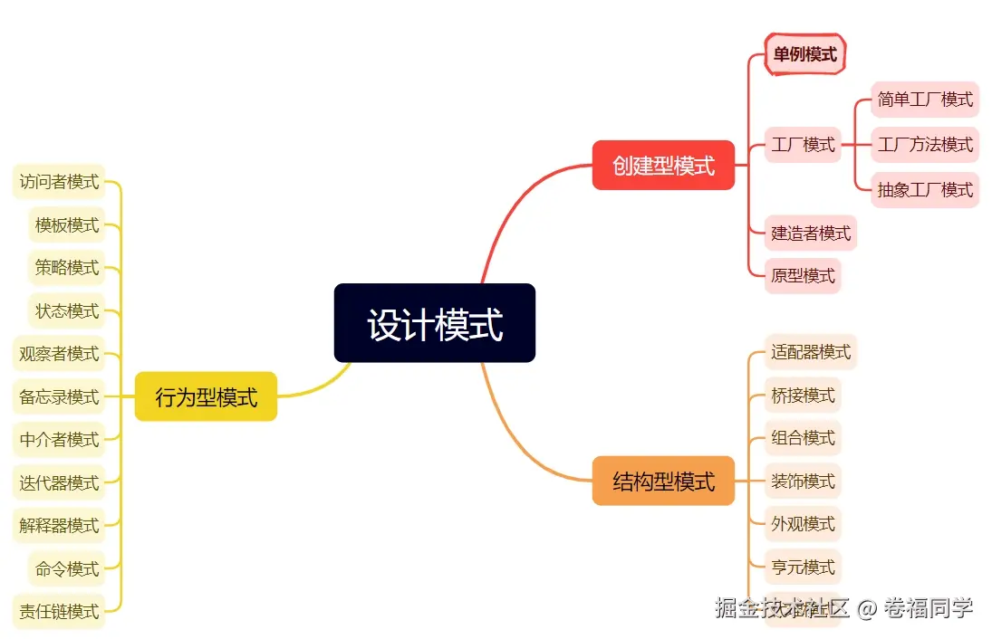 单例模式.png