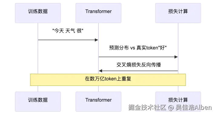 mermaid diagram