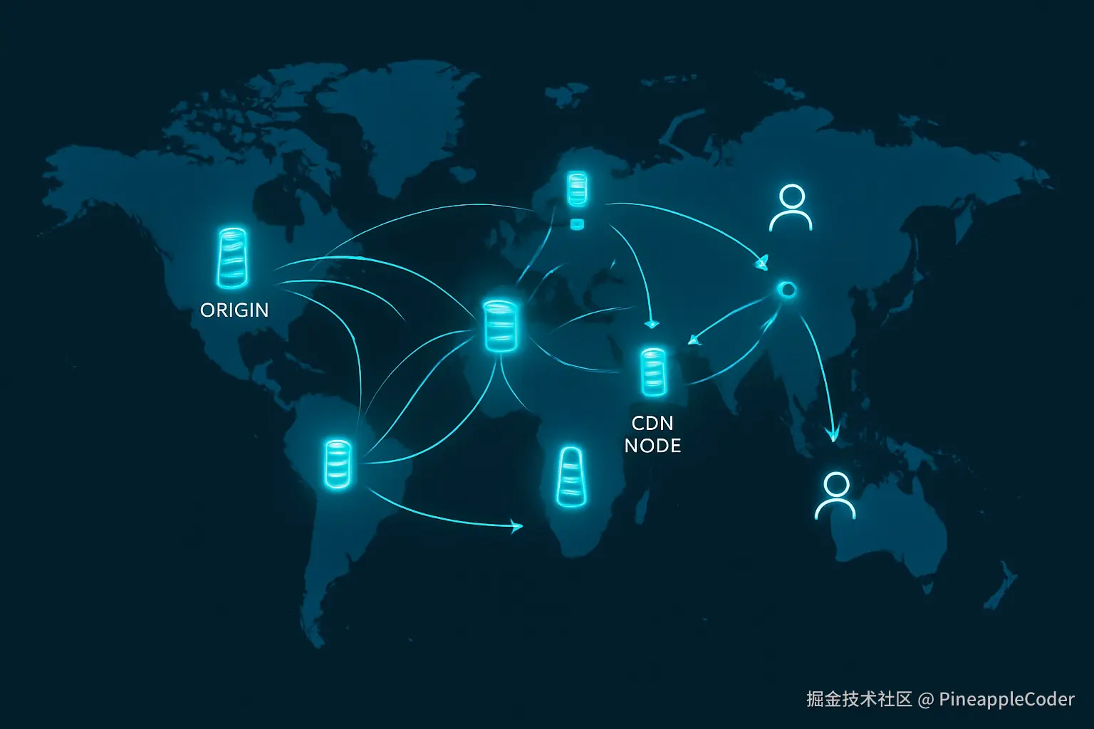 CDN 全球分发示意图