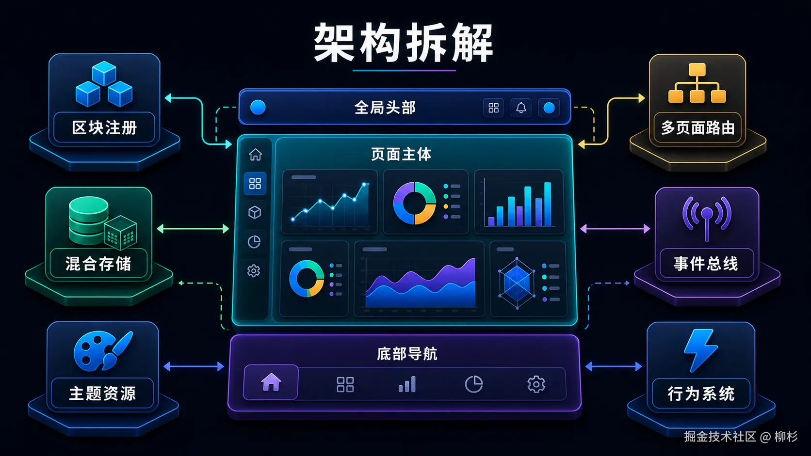 wechat-dashboard-architecture.png