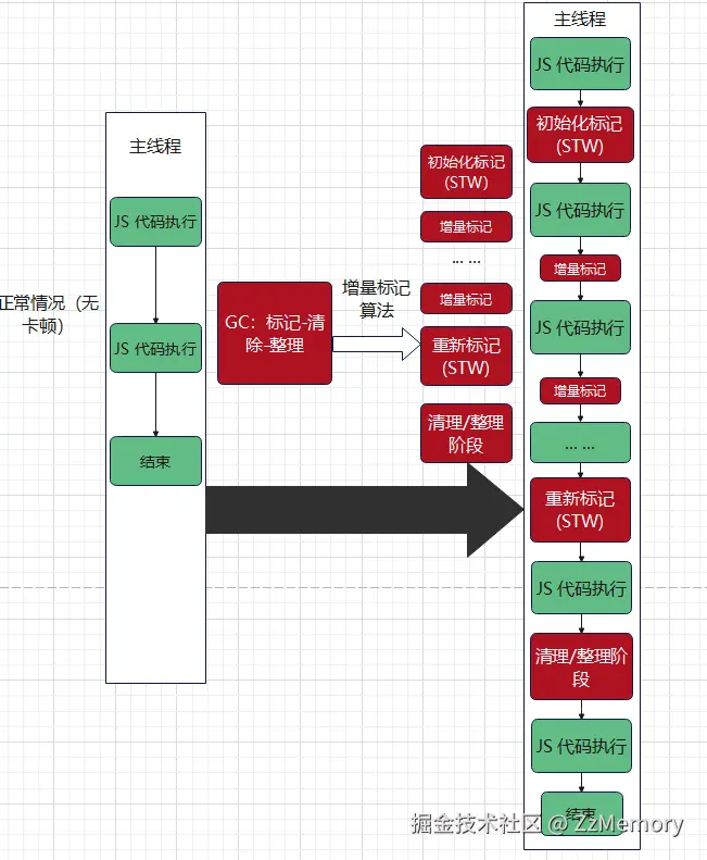 20. 增量标记算法示意图2.png