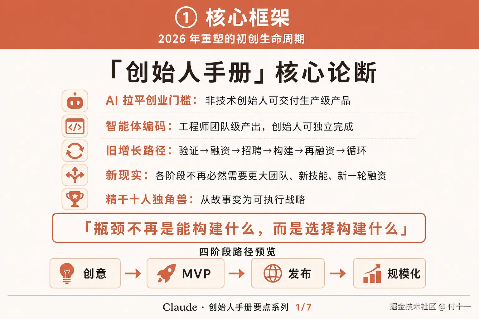 要点01-核心框架.png
