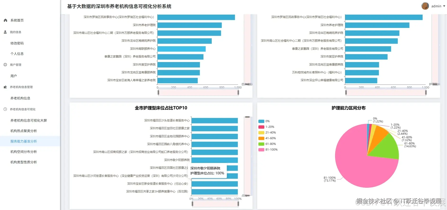 服务能力基准分析