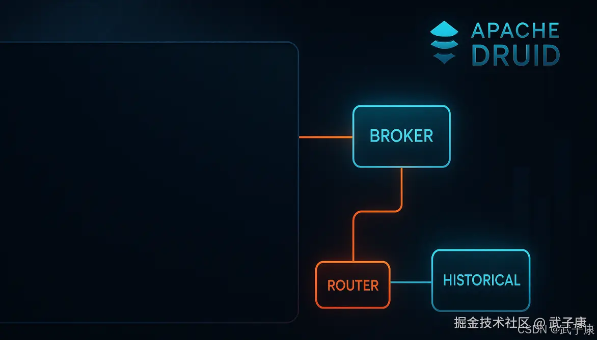 大数据-152 Apache Druid 集群模式 [下篇] 低内存集群实操：JVM/DirectMemory与启动脚本
