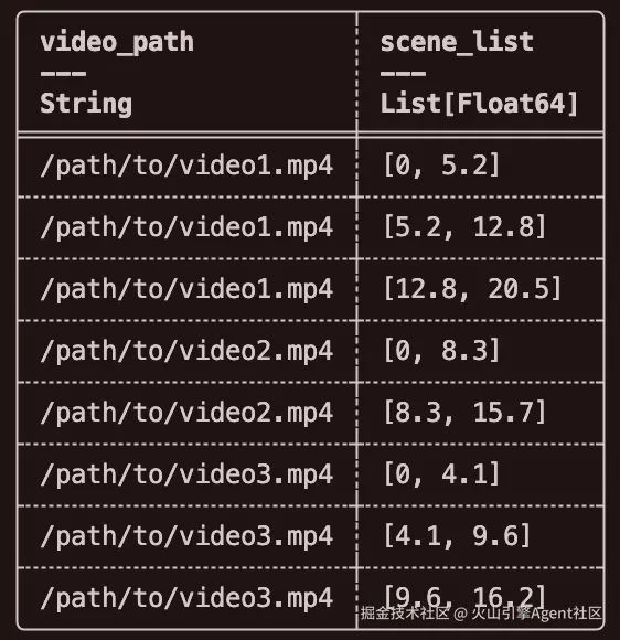 镜头维度做视频切分