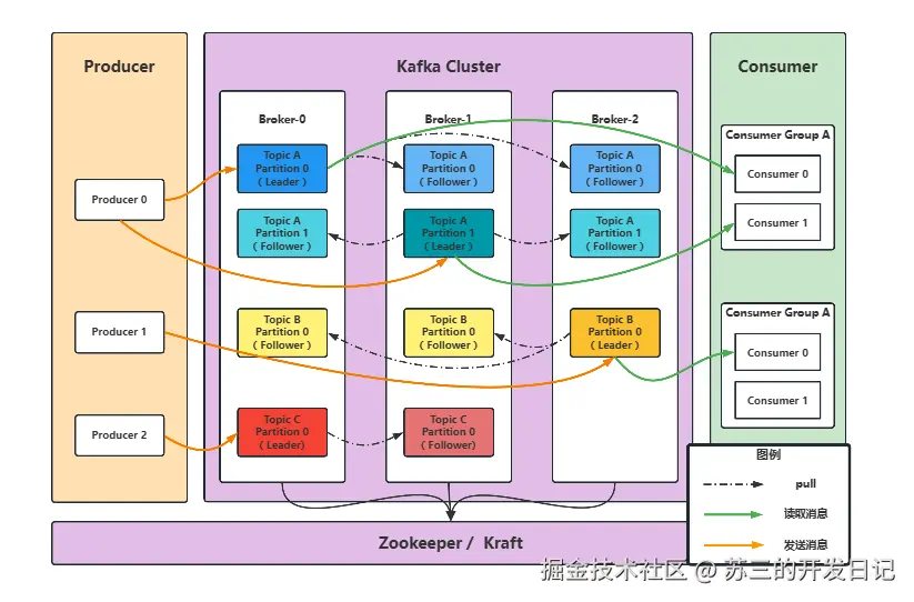 kafka架构图.png