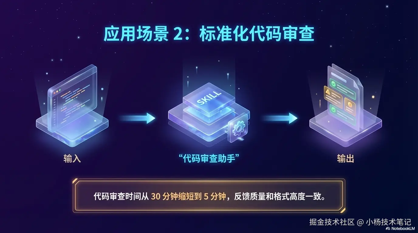 代码审查助手