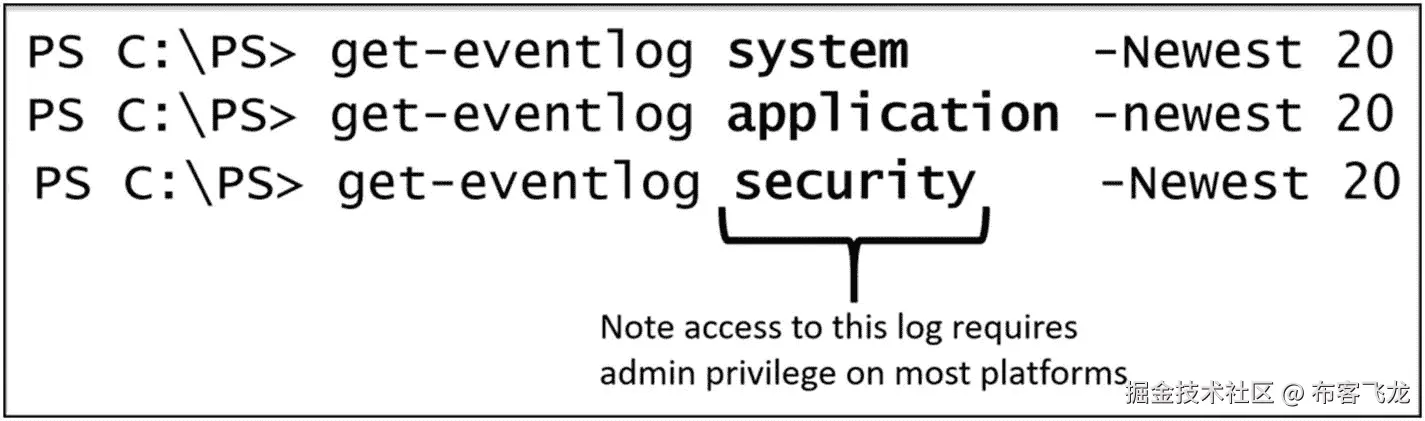 img/448944_1_En_3_Fig3_HTML.jpg
