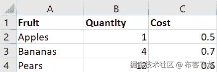 图 18.1 – 将用于说明使用 Import CSV File 转换函数的 CSV 文件中的数据