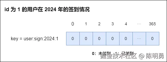 redis bitmap2.drawio.png