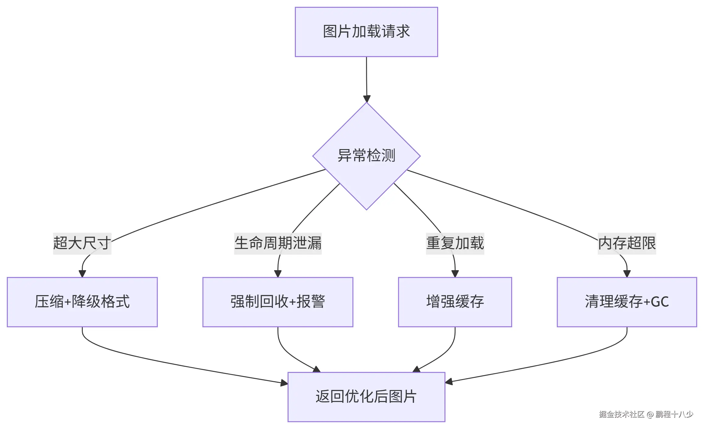 图片监控.png