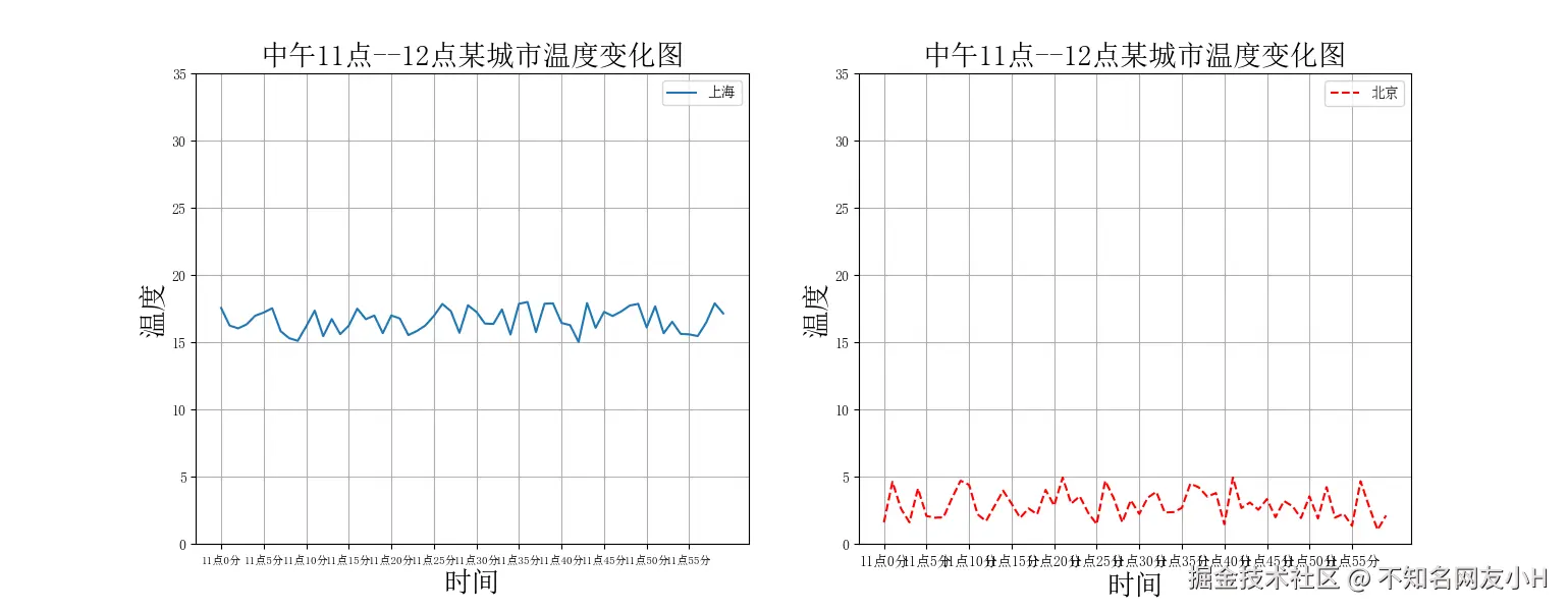 多个坐标多个图像.png