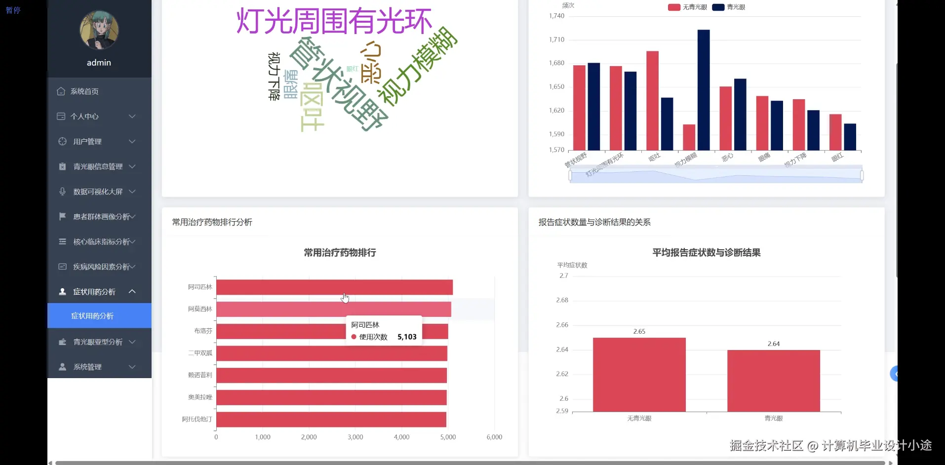 症状用药分析.png