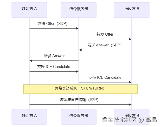 mermaid diagram