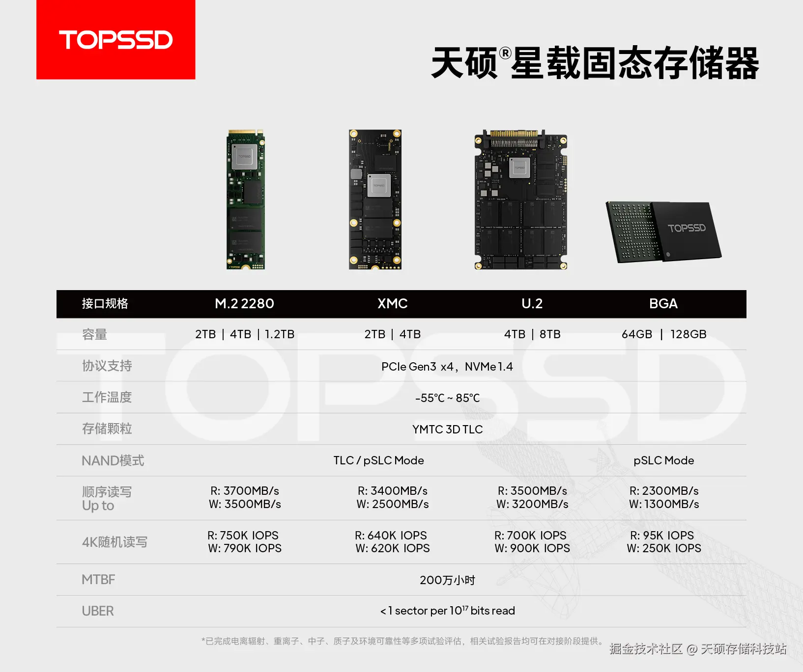 天硕航天星载固态存储器.jpg