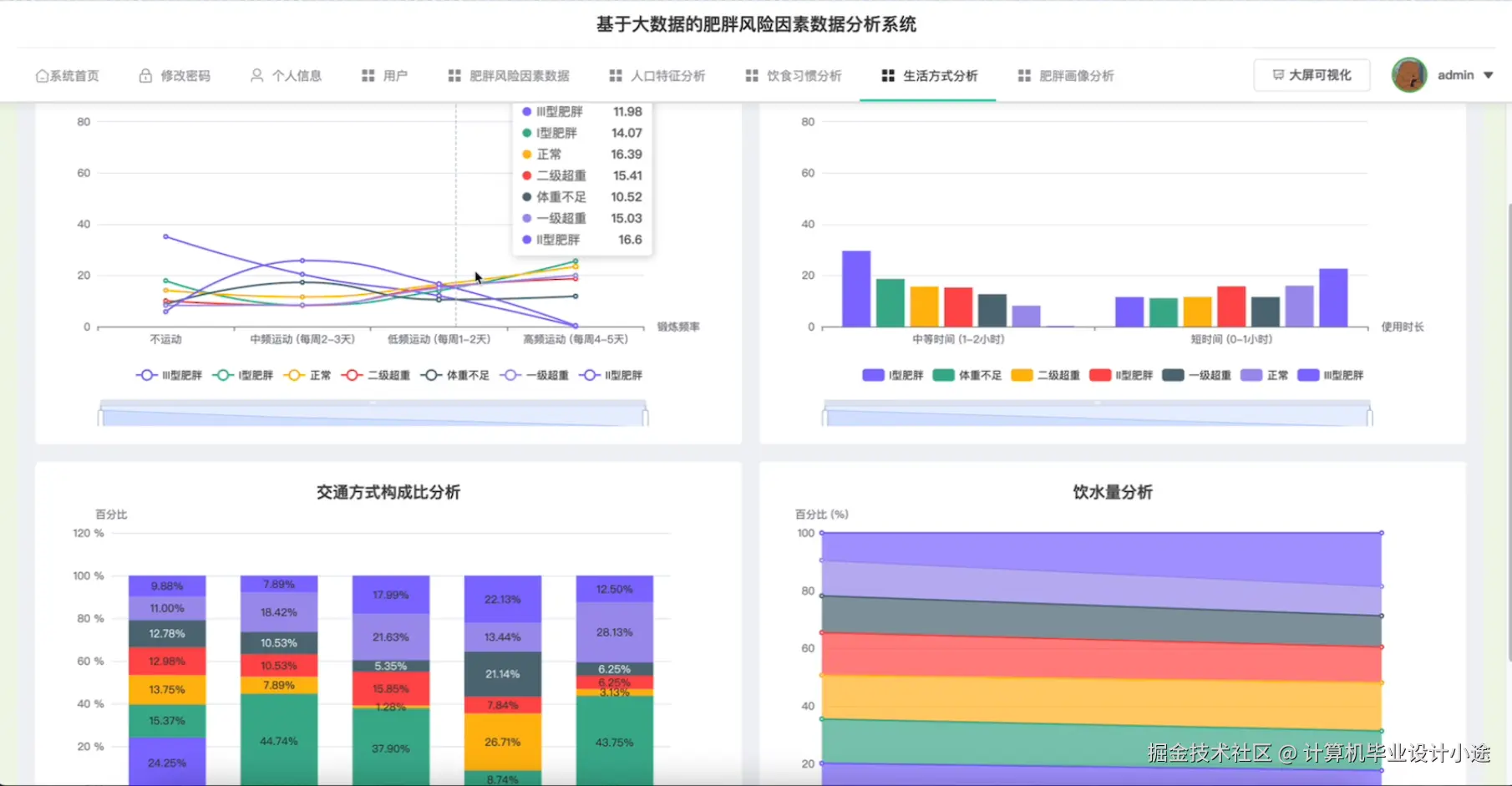 生活方式分析.png