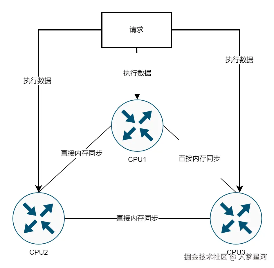 网状拓扑结构图.png
