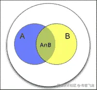 The Bayes theorem