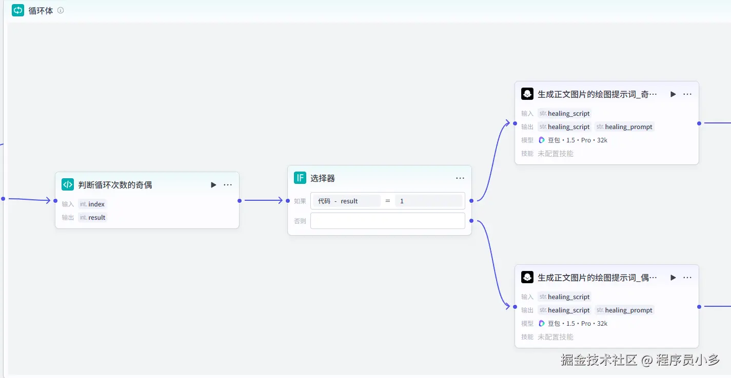 判断循环次数的奇偶和选择器节点