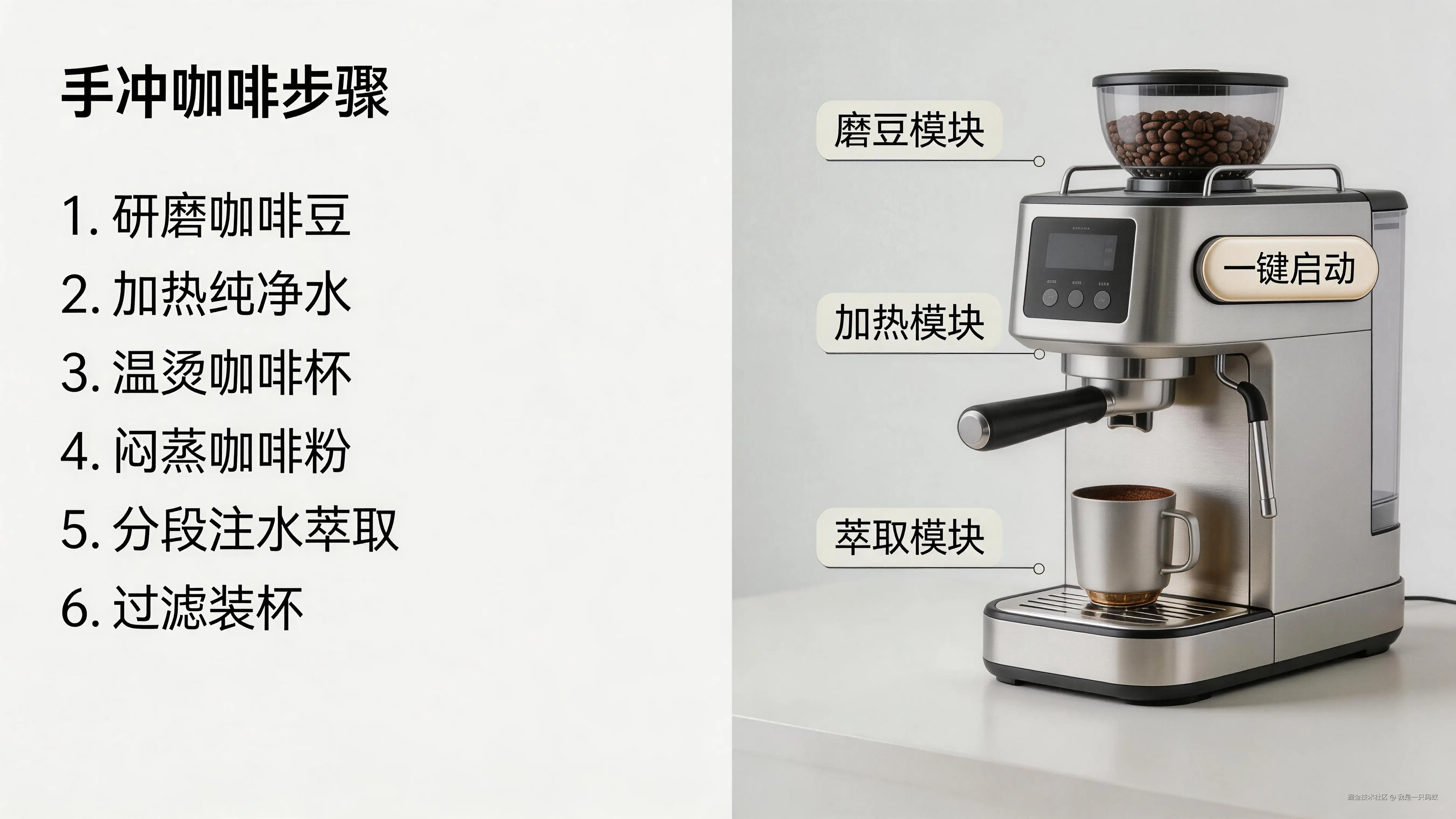 jimeng-2026-06-02-3623-一张对比图：左边是手冲咖啡的繁杂步骤列表（1.磨豆 2.烧水 3.冲泡……），右....png