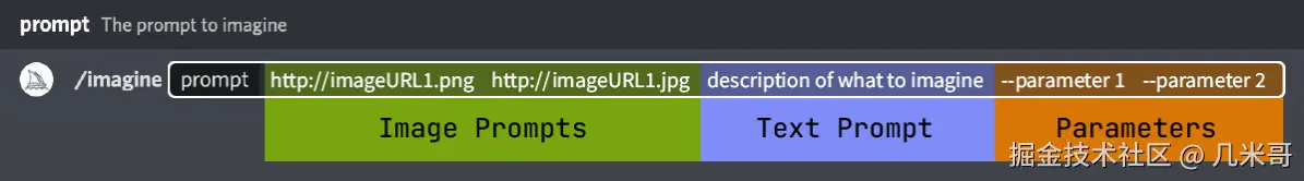 高级文生图指令的结构