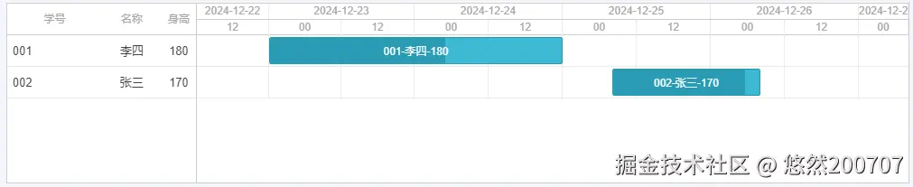 甘特图部分属性配置