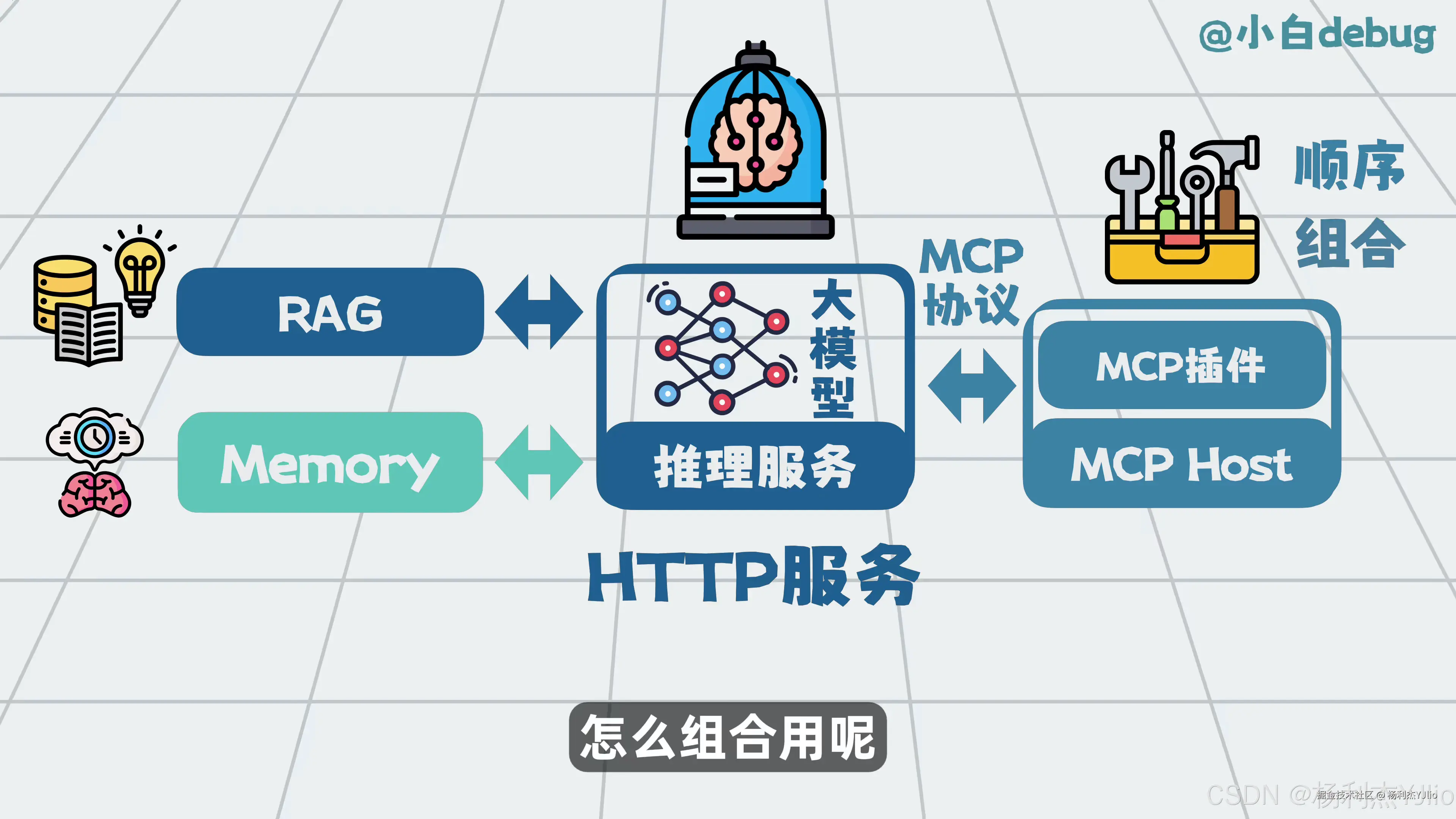 RAG Memory MCP 组合关系