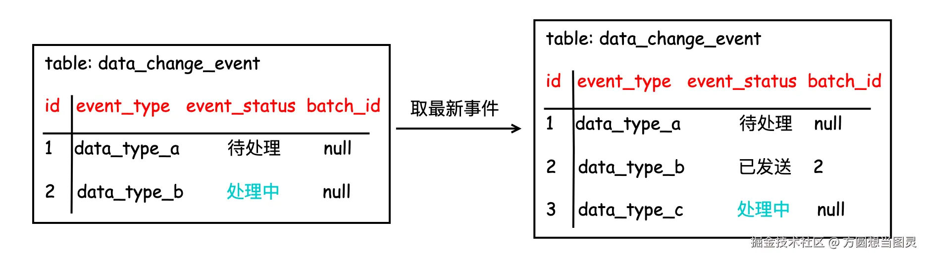 数据同步流程3.png