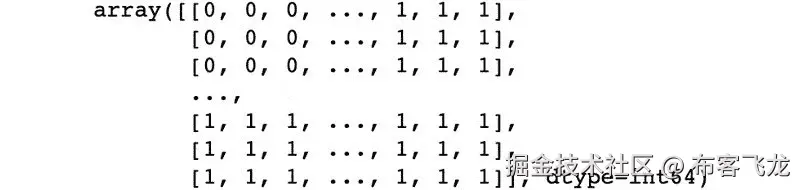 图 5.34: 预测的 y 值数组