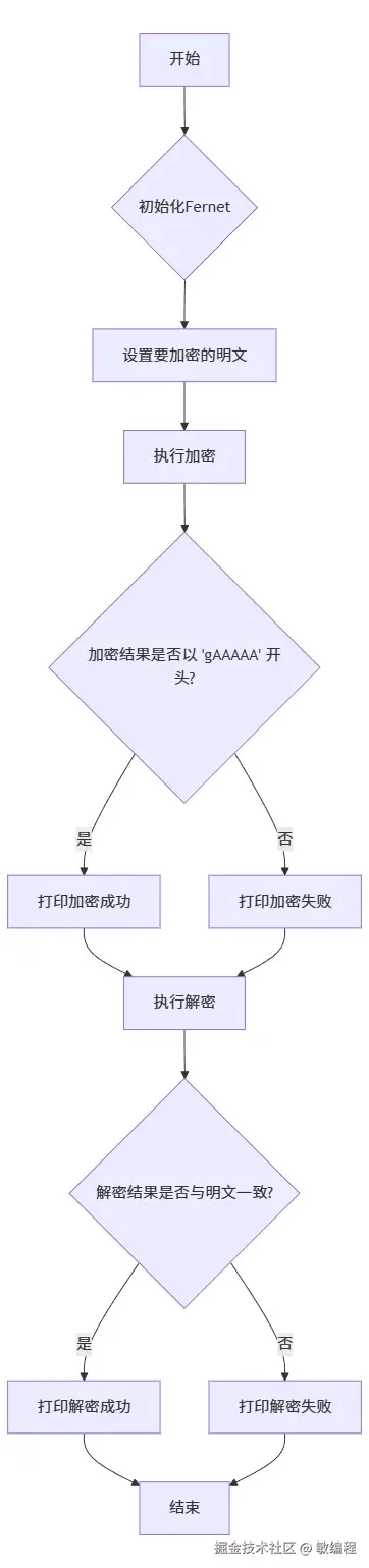 MermerGo的cryptography流程图