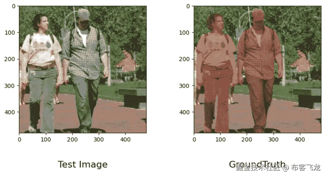 图 7.25 – Penn-Fudan 行人数据集的图像示例，用于定性结果