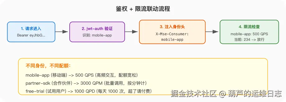 图表